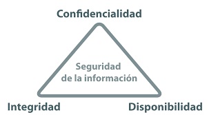 Seguridad